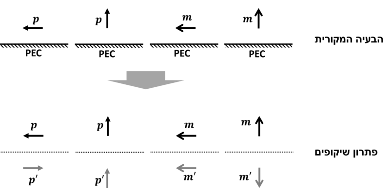 File:C9-images.png